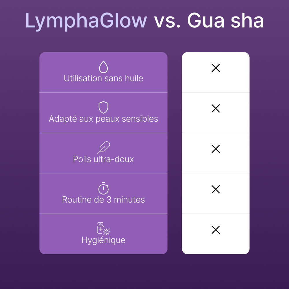 LymphaGlow™ - Redessine ton visage dès le réveil